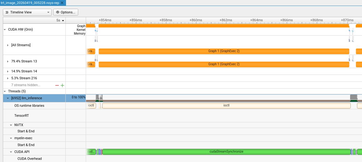 Nsight zoomed to a 17 ms window around one decode step, showing a single CUDA graph execution on stream 13 and a matching cudaStreamSynchronize on the host