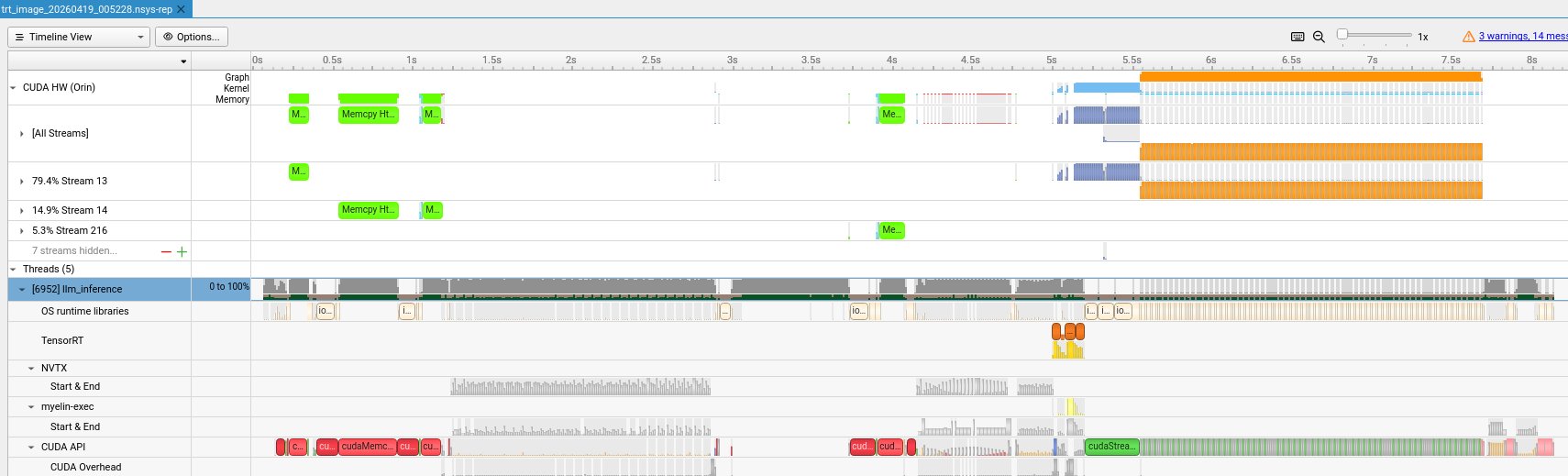 Nsight Systems timeline overview of one llm_inference invocation, showing engine load, vision encoder, prefill, and decode phases