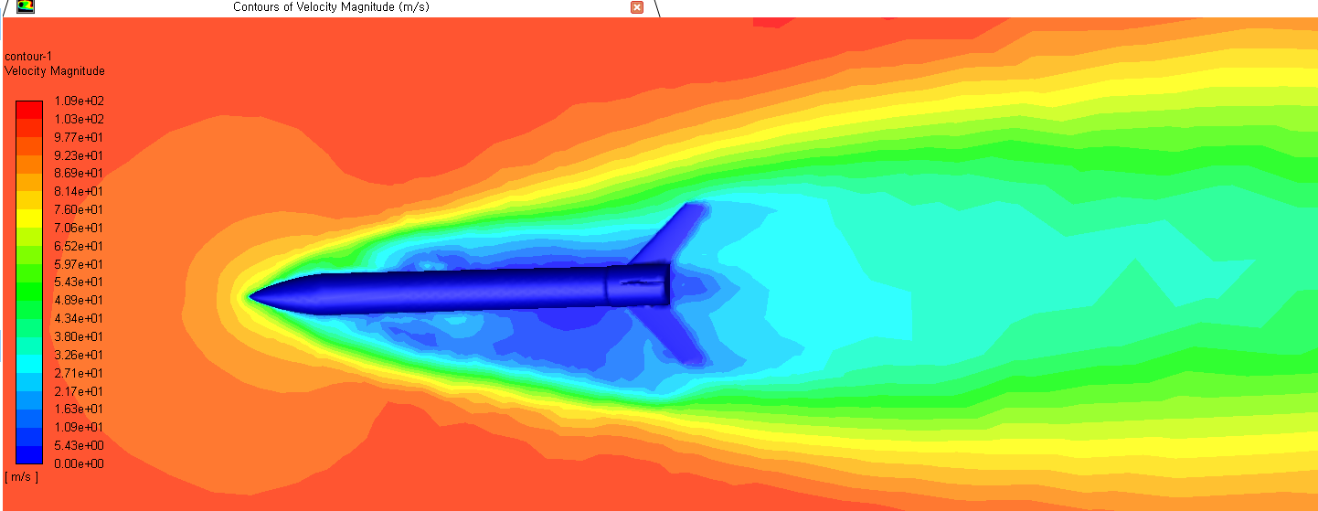 Design of Aerodynamic Body for a Human-Sized Rocket